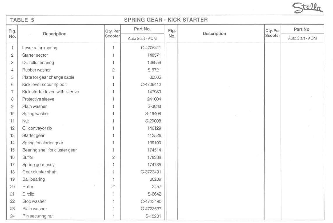 Genuine Stella Kick Starter Manual